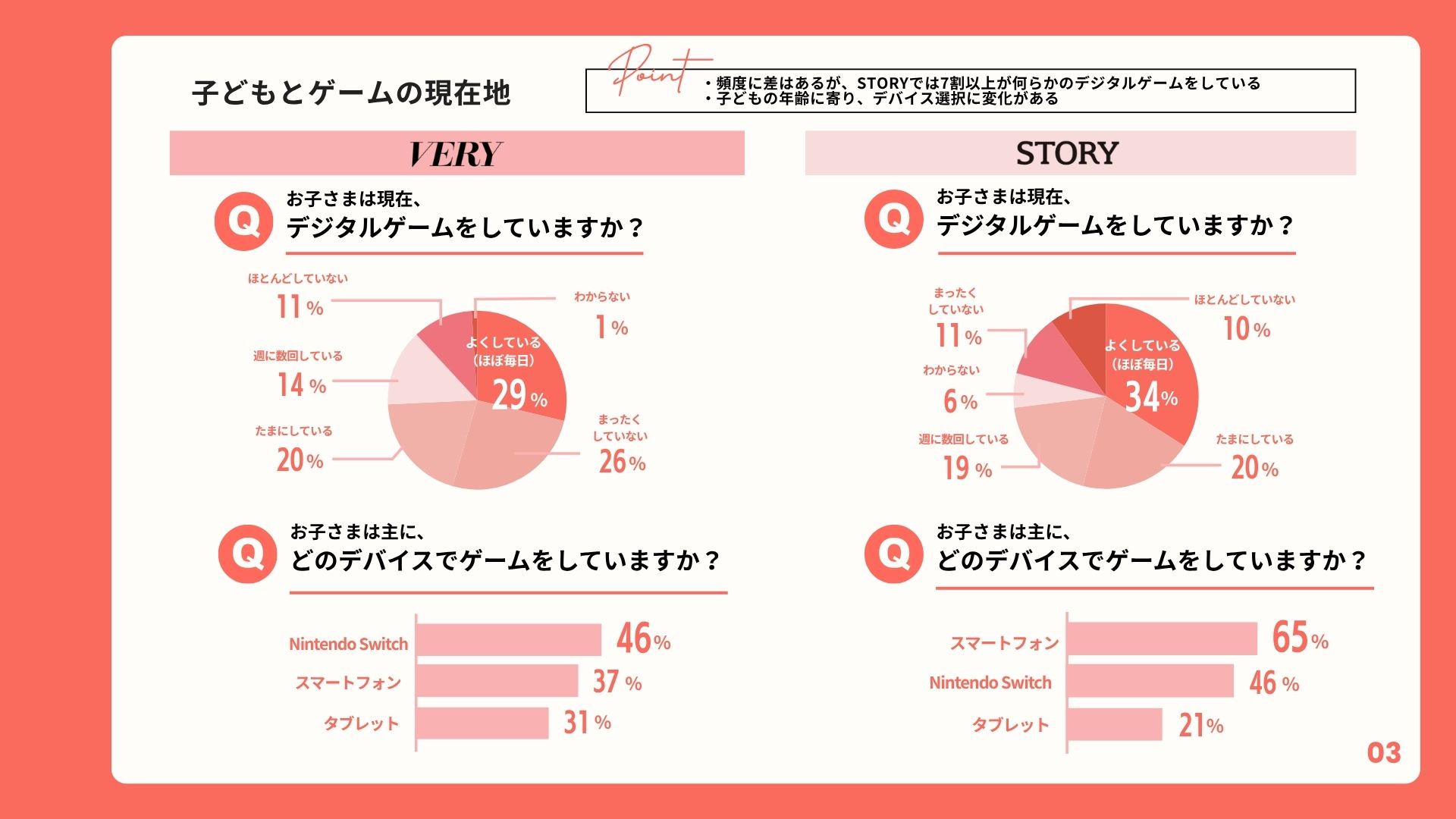 ゲーム②