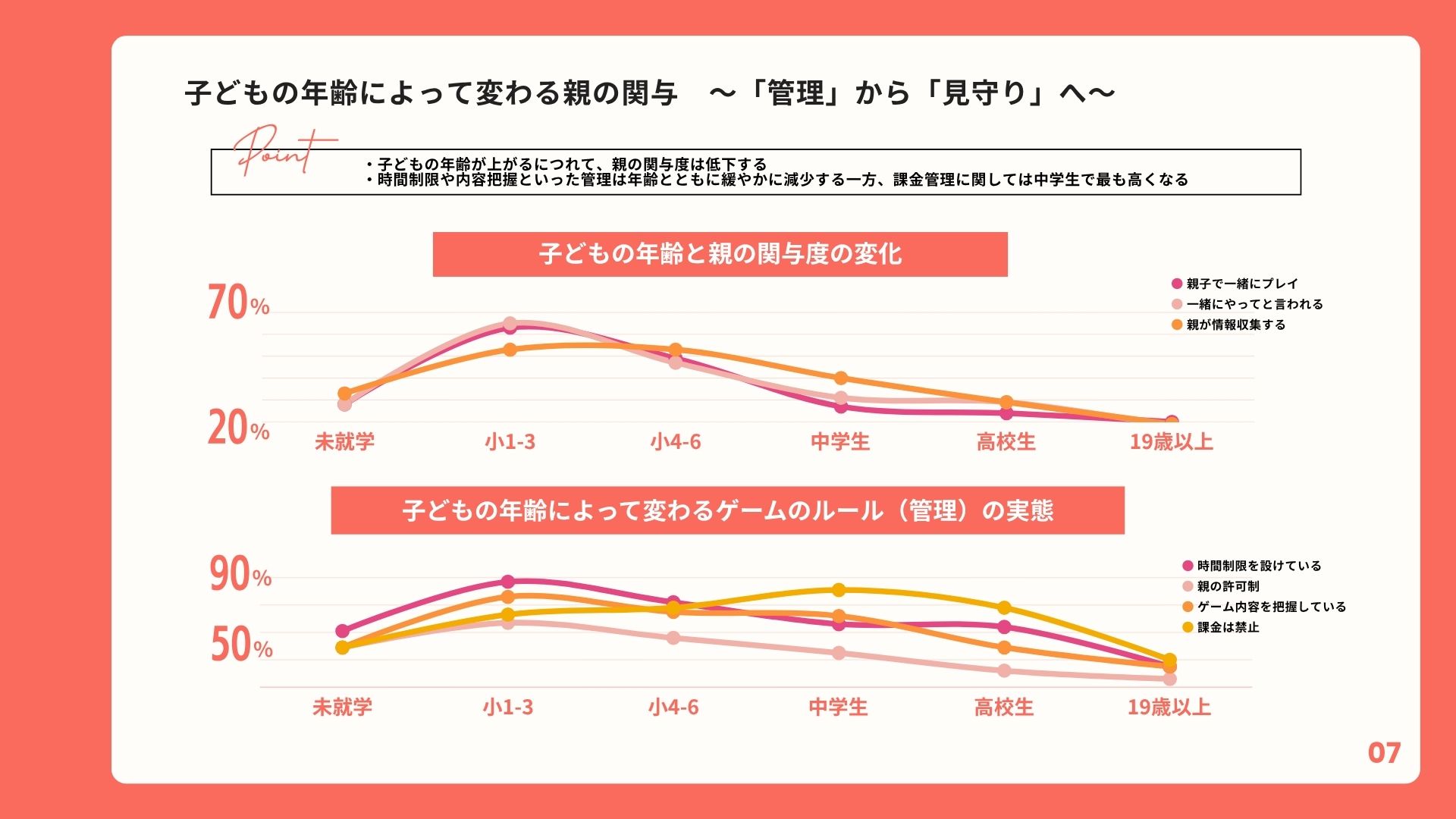 ゲーム③